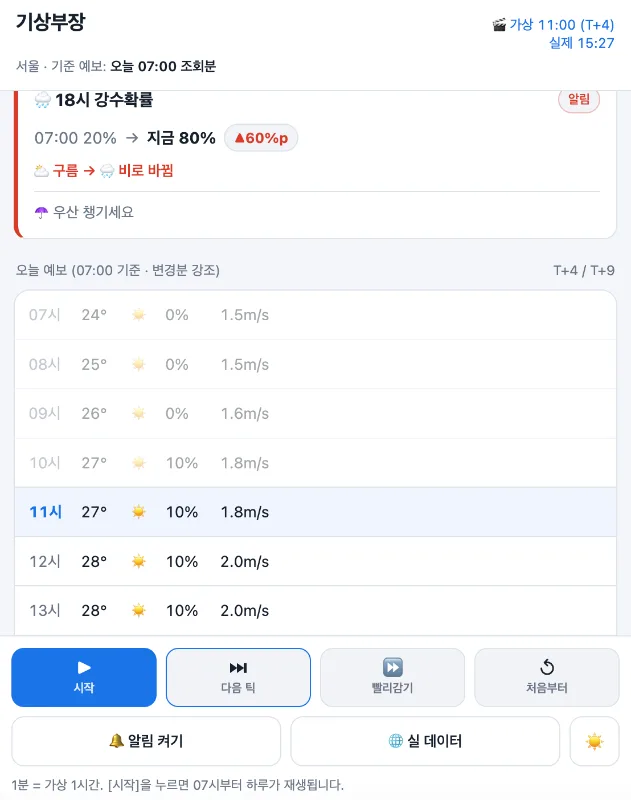 기상부장